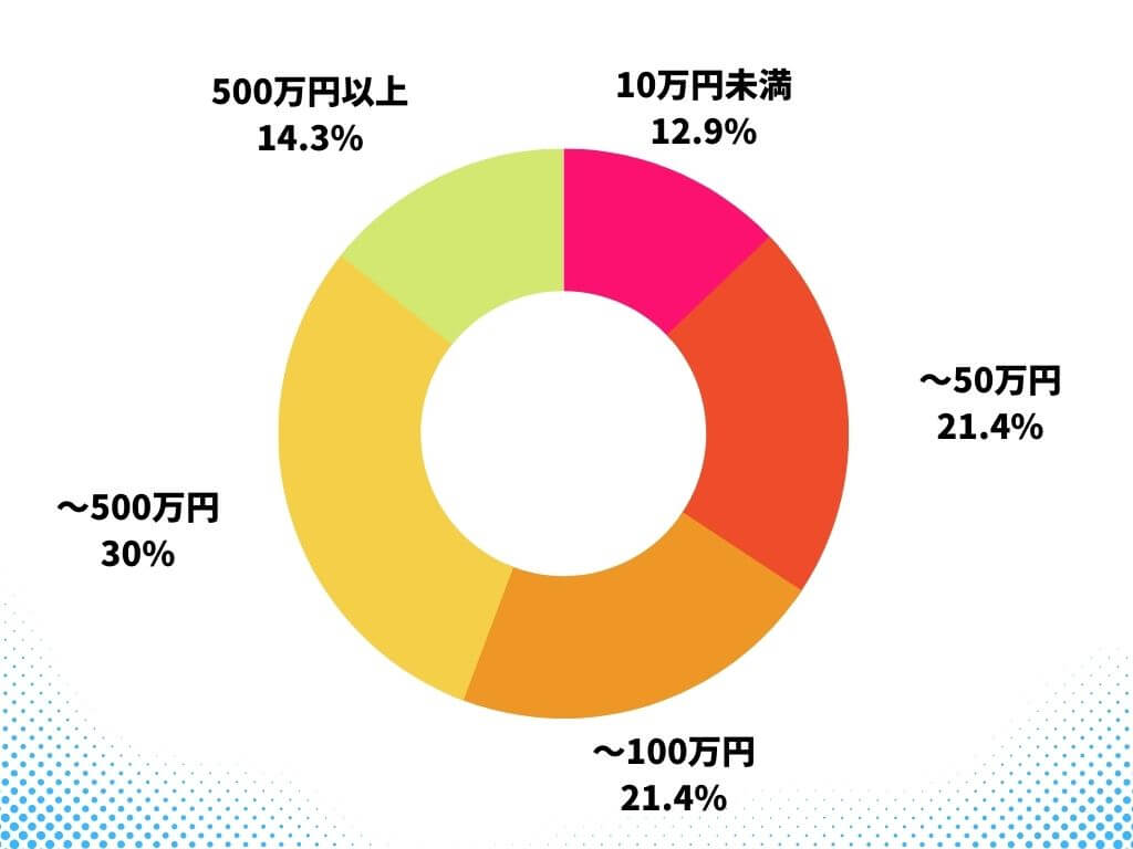 占い詐欺 被害金額 返金