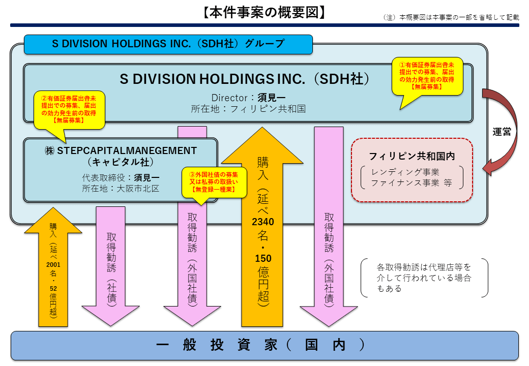 S DIVISION 金融庁